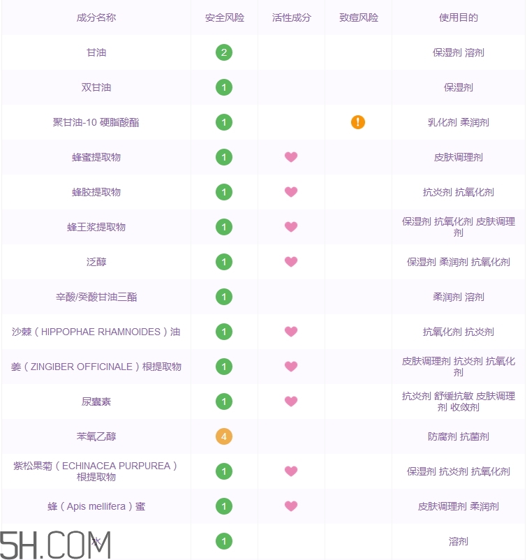 farmacy蜂蜜面膜怎么用_farmacy蜂蜜面膜使用方法