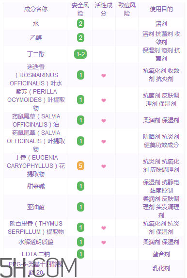 黛珂紫蘇水具有抗炎作用嗎？黛珂紫蘇水適合多少歲？