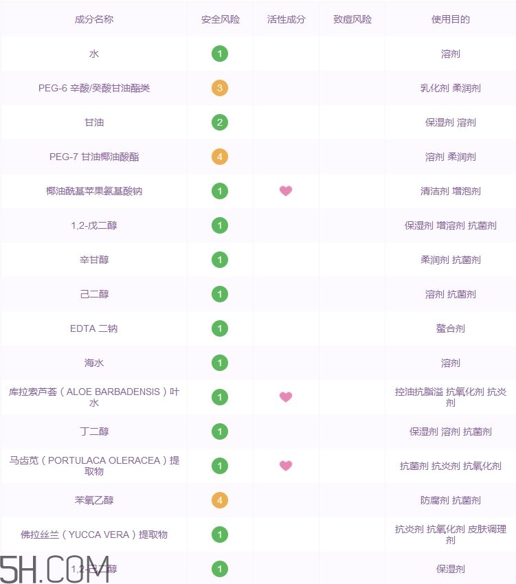 謎尚卸妝水好用嗎_missha卸妝水評測