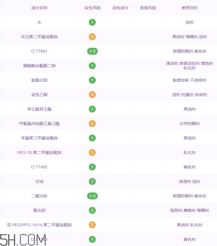 植村秀白瓷氣墊好用嗎_植村秀白瓷氣墊評(píng)測(cè)