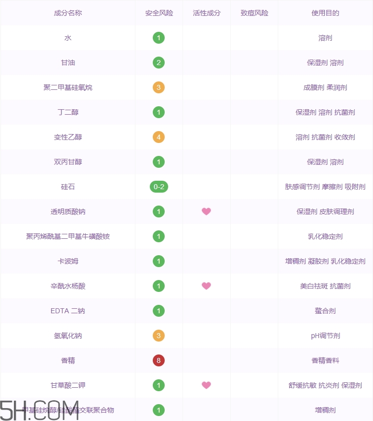 歐萊雅玻尿酸導(dǎo)入精華乳好用嗎_評測