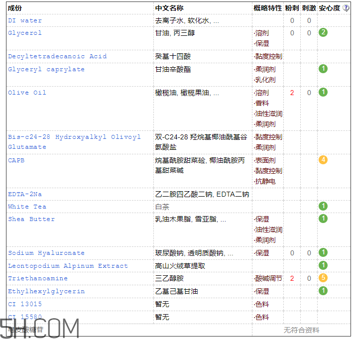 韓后茶蕊潔面乳是皂基嗎_韓后茶蕊潔面乳評(píng)測(cè)