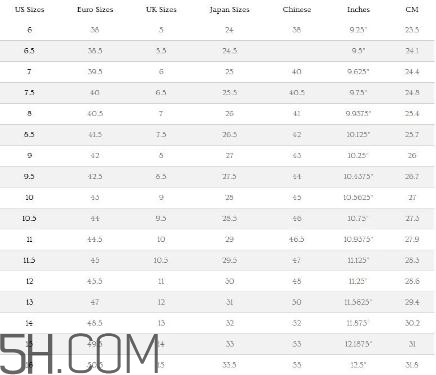 ugg雪地靴尺碼怎么選？ugg雪地靴尺碼對(duì)照表