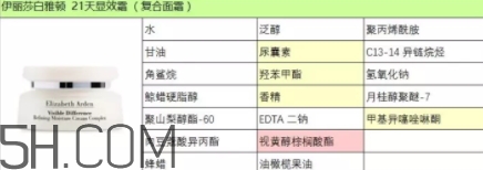 雅頓21天顯效霜怎么用？雅頓21天顯效霜專柜價(jià)？