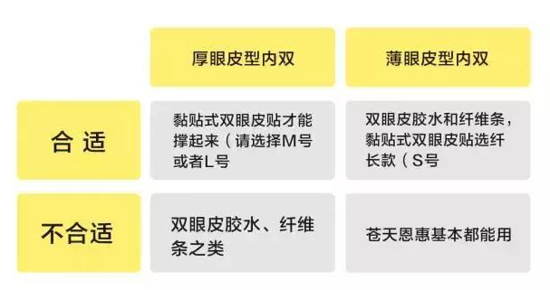 外國(guó)人為什么不用割雙眼皮？白種人天生雙眼皮