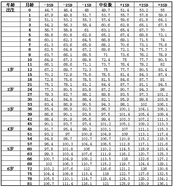 孩子身高矮怎么辦？父親影響孩子身高