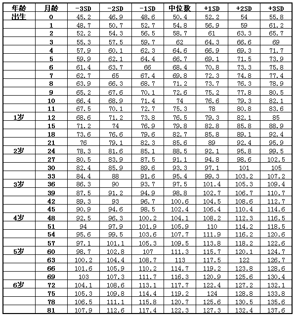 孩子身高矮怎么辦？父親影響孩子身高