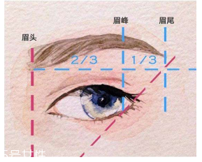 眉毛畫壞了怎么補救？12種拯救方法都在這里了