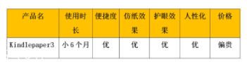 亞馬遜kindle好用嗎？閱讀神器還原紙質(zhì)書體驗