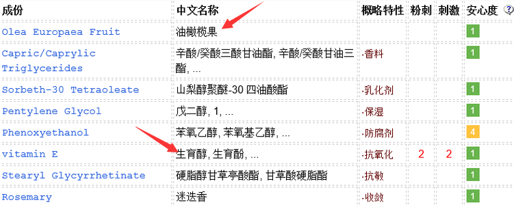 DHC橄欖卸妝油適合敏感肌嗎？敏感肌慎用