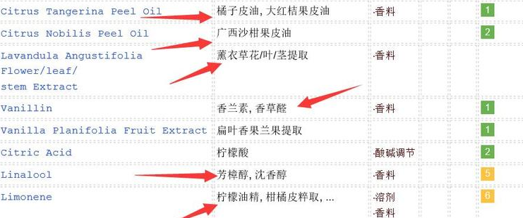 敏感肌怎么選洗面奶？含香料成分別用