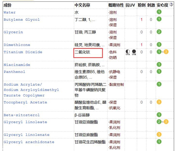 素顏霜用在哪個步驟 開封的素顏霜盡快使用完