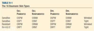干性皮膚有幾種？8種干皮類型的護(hù)膚策略
