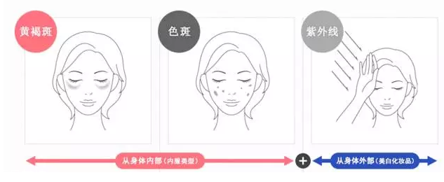 祛斑美白什么產(chǎn)品最有效 日常祛斑小妙招