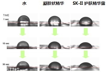 sk2男士神仙水和普通有什么區(qū)別 sk2神仙水專柜價(jià)格表