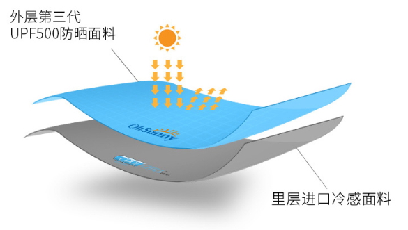 ohsunny防曬口罩怎么樣？ohsunny防曬口罩效果