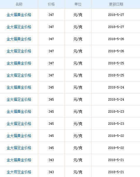 金大福黃金多少錢(qián)一克？金大福黃金價(jià)格