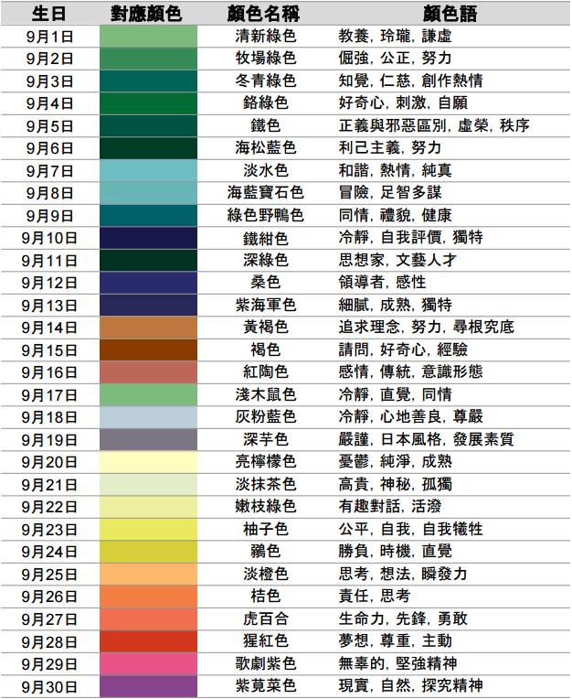 從出生日期看你屬于什么顏色和性格 比十二星座還準
