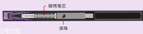 眼線液質(zhì)量怎么判斷好壞 4個(gè)維度挑出好貨