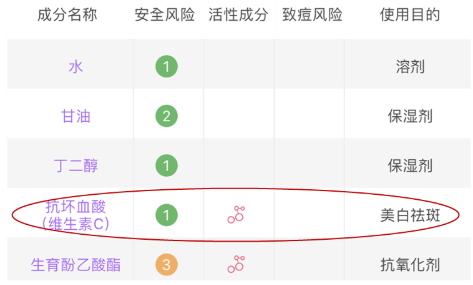 潔面乳怎么買到合適的 3個(gè)維度挑到最優(yōu)選