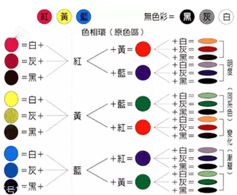 口紅色號(hào)買(mǎi)錯(cuò)了怎么辦 get口紅調(diào)色方法