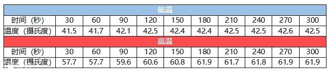 飛利浦水光機(jī)怎么樣 全方位深度測評