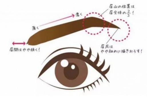 如何畫好眉毛 自然系眉毛畫法