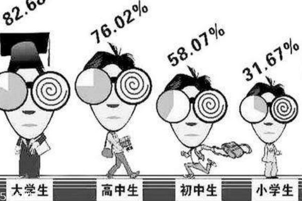 近視眼手術的利弊 正確認識近視眼手術