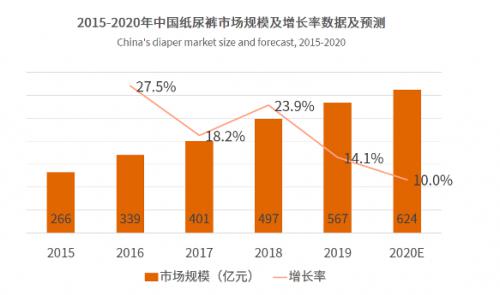 新生兒斷崖式下滑 兔頭媽媽0-12歲分齡洗護(hù)搶占新趨勢(shì)