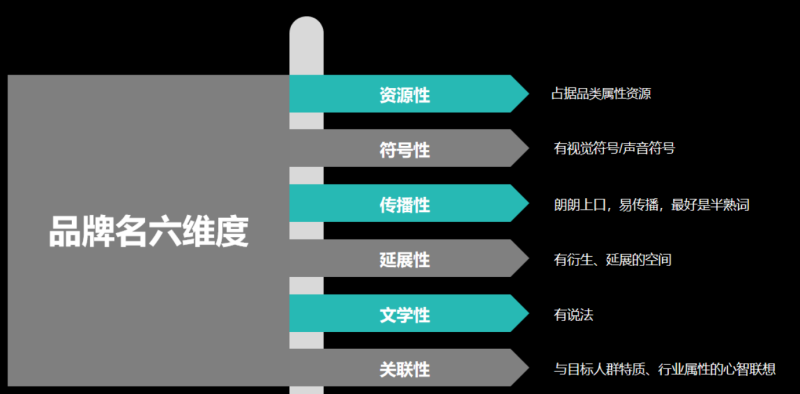 自帶流量、科技、專業(yè)、核心成分優(yōu)勢 盤點黑奧秘致勝的核心優(yōu)勢