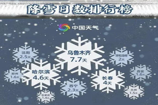 大雪節(jié)氣誰是真正下雪王 大雪節(jié)氣的特點和風(fēng)俗