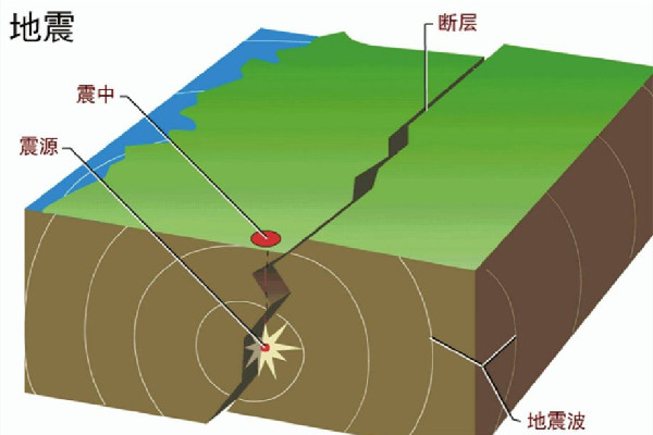 廣東河源4.3級地震廣州深圳有震感 地震是怎么形成的