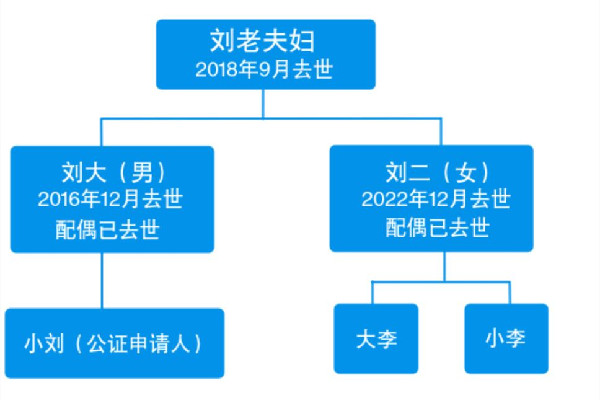 獨(dú)生女繼承父親房產(chǎn)表兄妹也有份 獨(dú)生女繼承遺產(chǎn)怎么分配