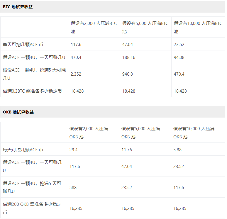 OKX Jumpstart新幣挖礦是什么？鏈游Fusionist ACE代幣收益最大化攻略